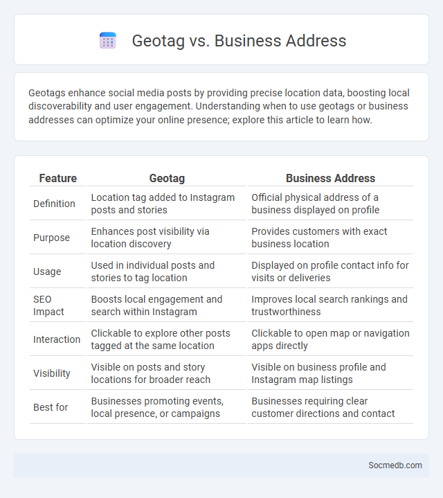 Geotag vs. Business Address - What is The Difference?