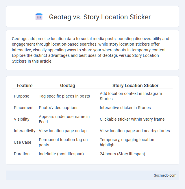 Geotag vs. Story Location Sticker - What is The Difference?