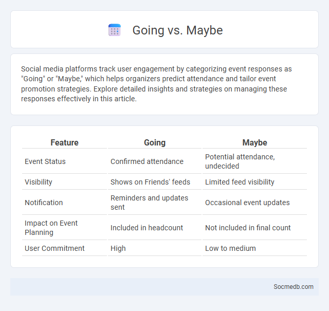 Going vs. Maybe - What is The Difference?
