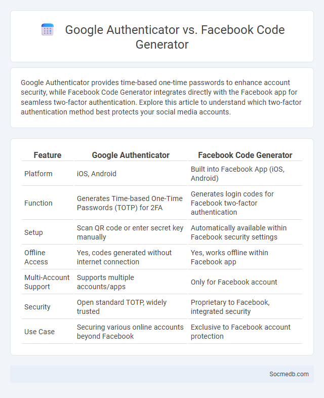 Google Authenticator vs. Facebook Code Generator - What is The Difference?