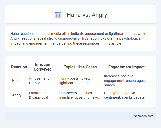 Haha vs. Angry - What is The Difference?