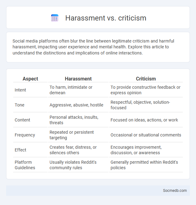 Harassment vs. criticism - What is The Difference?
