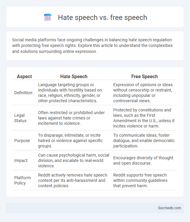 Hate speech vs. free speech - What is The Difference?