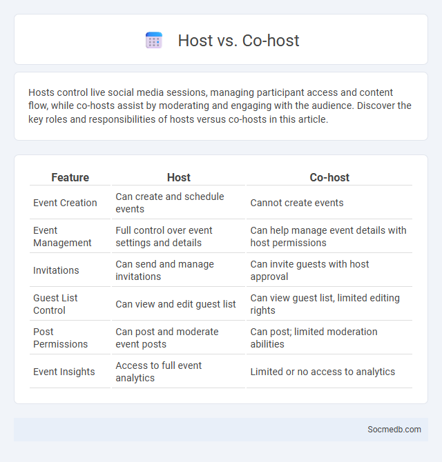 Host vs. Co-host - What is The Difference?