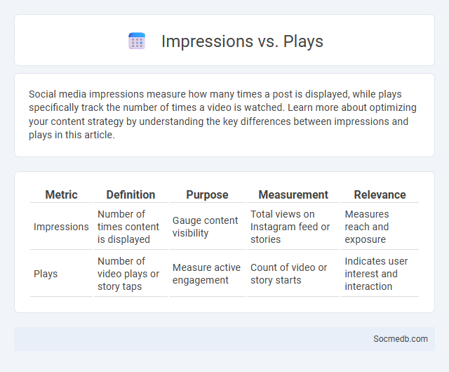 Impressions vs. Plays - What is The Difference?