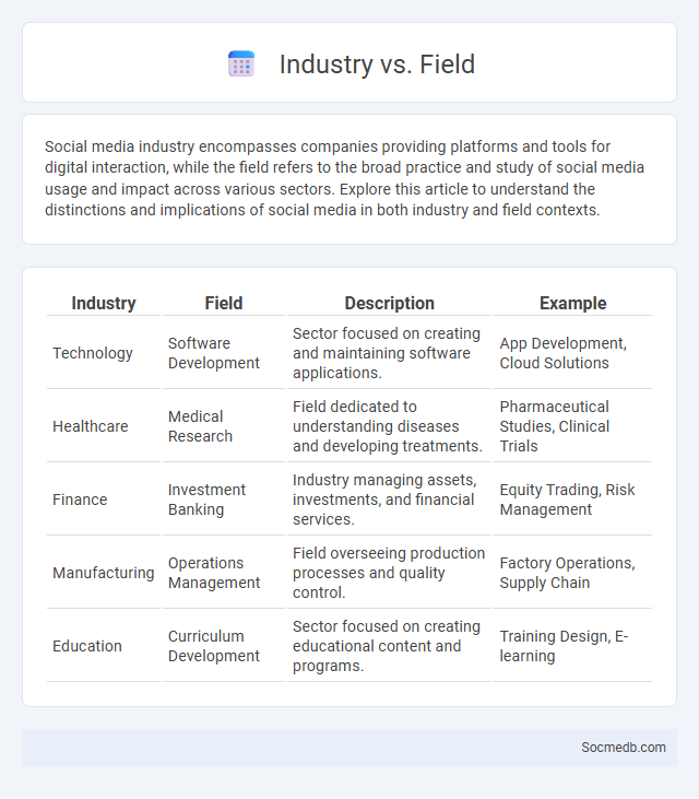 Industry vs. Field - What is The Difference?