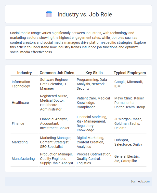 Industry vs. Job Role - What is The Difference?