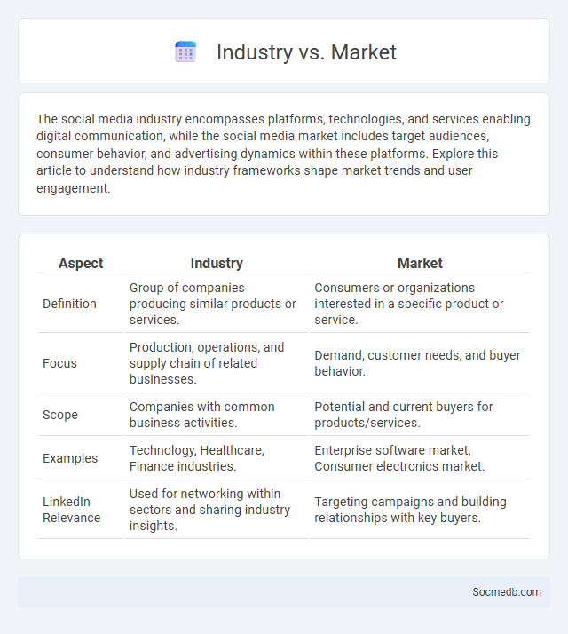 Industry vs. Market - What is The Difference?