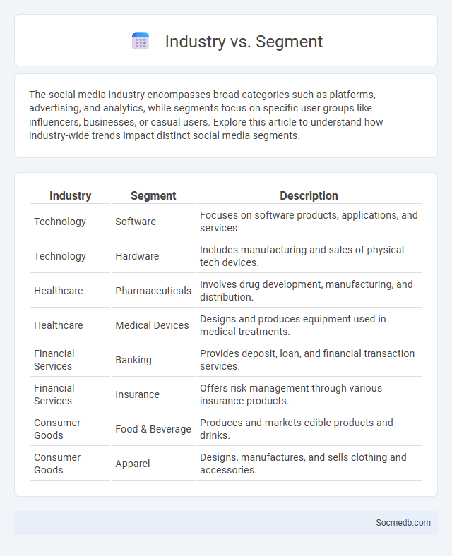 Industry vs. Segment - What is The Difference?