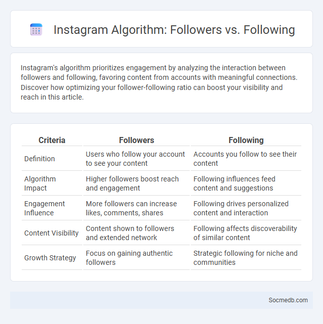 Instagram Algorithm: Followers vs. Following - What is The Difference?
