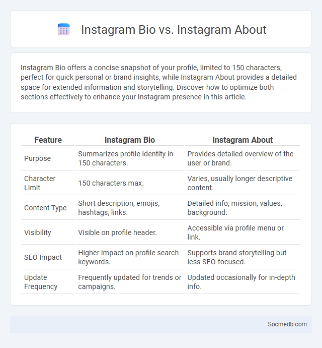 Instagram Bio vs. Instagram About - What is The Difference?
