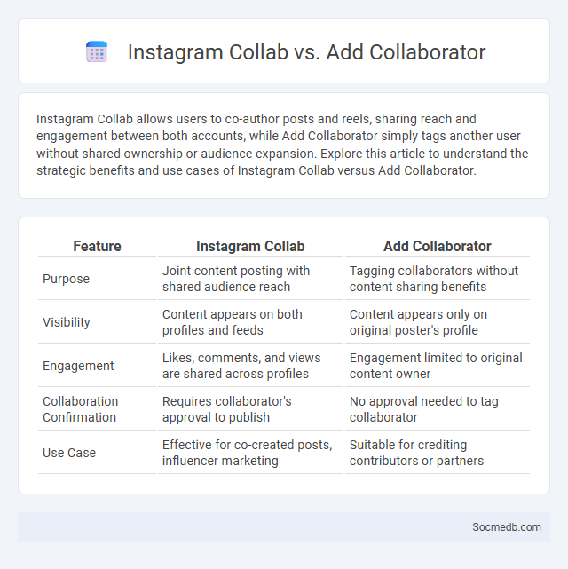 Instagram Collab vs. Add Collaborator - What is The Difference?