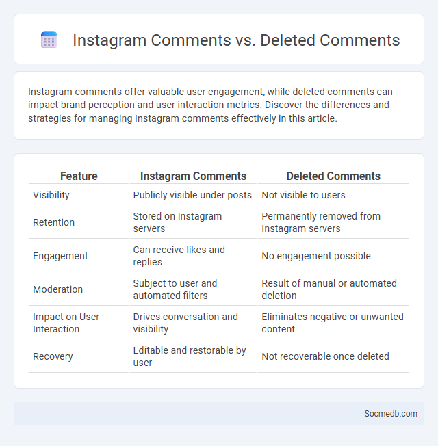 Instagram Comments vs. Deleted Comments - What is The Difference?
