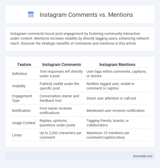 Instagram Comments vs. Mentions - What is The Difference?