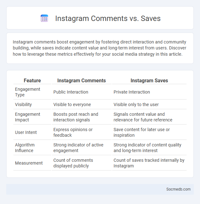 Instagram Comments vs. Saves - What is The Difference?