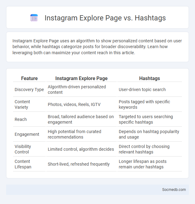 Instagram Explore Page vs. Hashtags - What is The Difference?