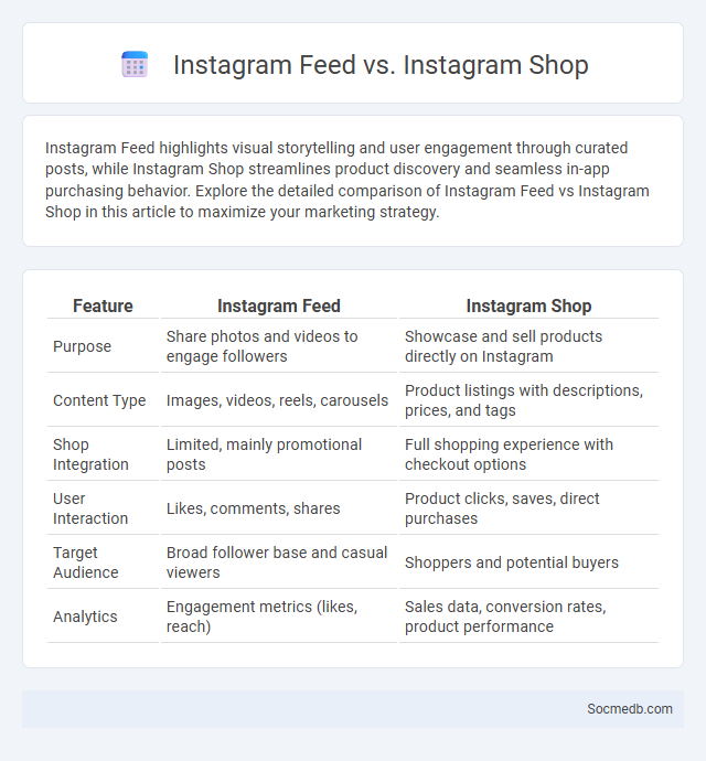 Instagram Feed vs. Instagram Shop - What is The Difference?
