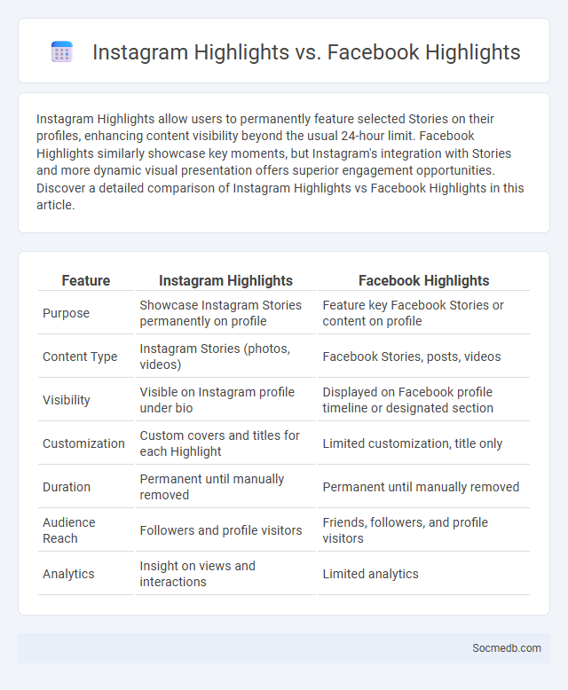 Instagram Highlights vs. Facebook Highlights - What is The Difference?
