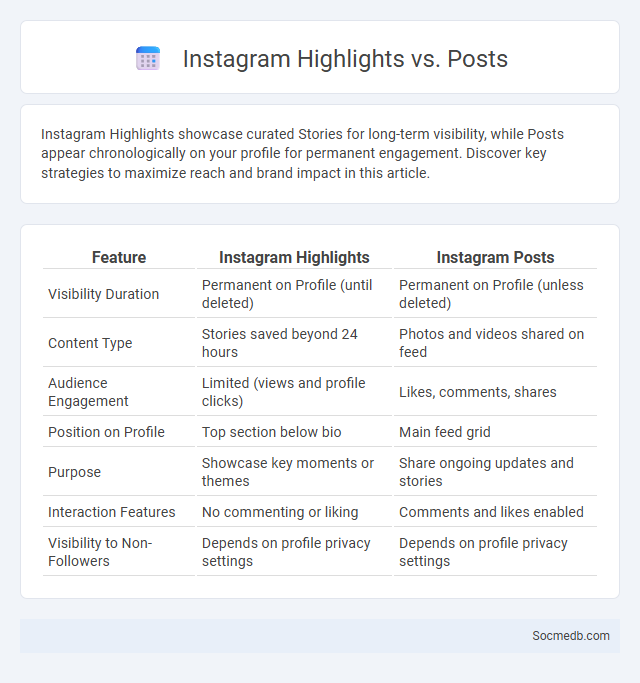Instagram Highlights vs. Posts - What is The Difference?