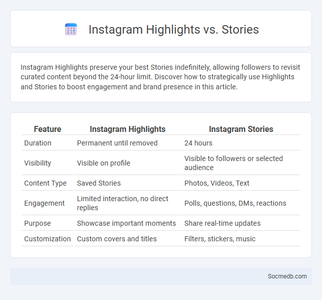 Instagram Highlights vs. Stories - What is The Difference?