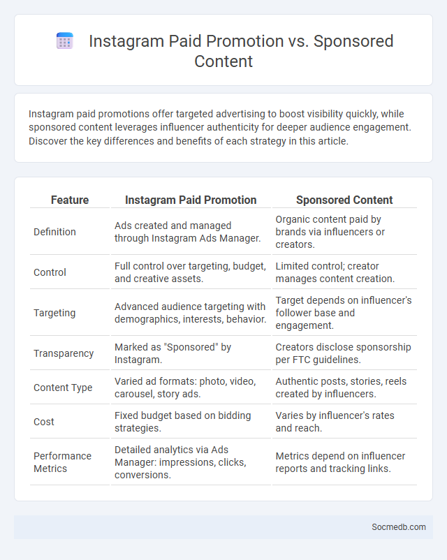 Instagram Paid Promotion vs. Sponsored Content - What is The Difference?