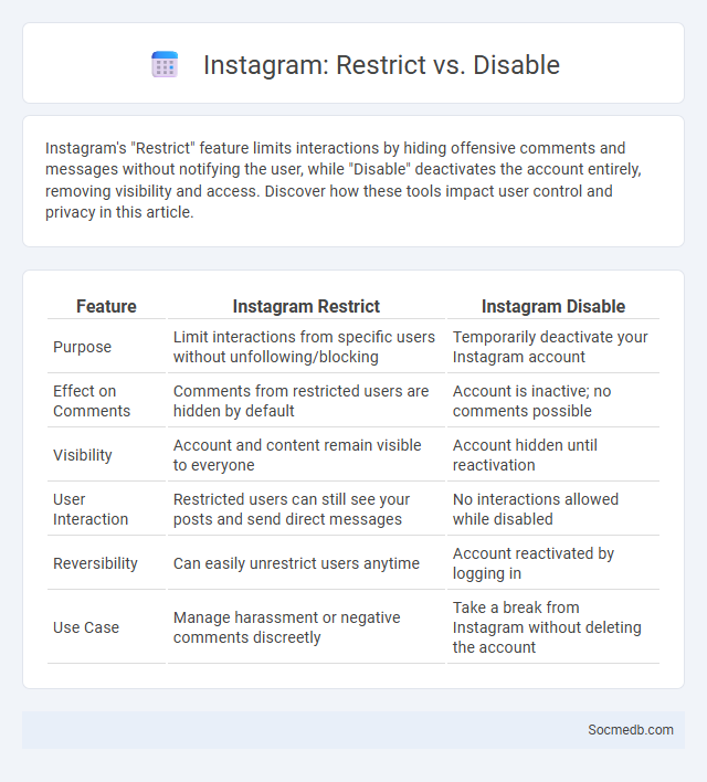 Instagram: Restrict vs. Disable - What is The Difference?