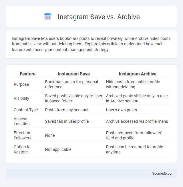 Instagram Save vs. Archive - What is The Difference?
