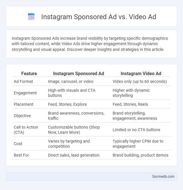 Instagram Sponsored Ad vs. Video Ad - What is The Difference?