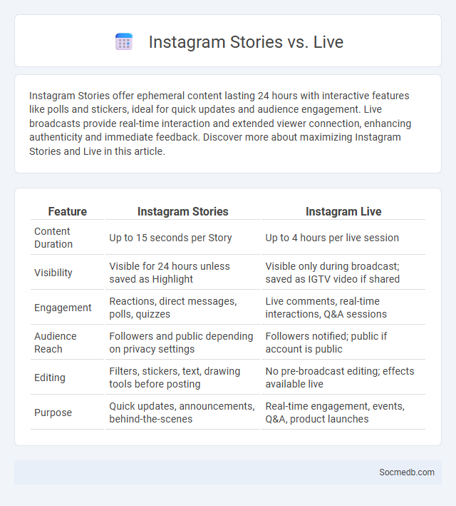 Instagram Stories vs. Live - What is The Difference?