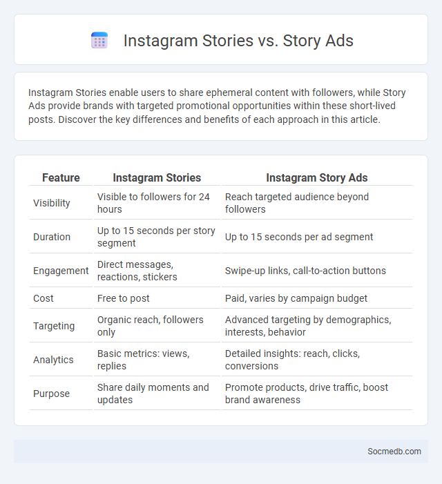 Instagram Stories vs. Story Ads - What is The Difference?