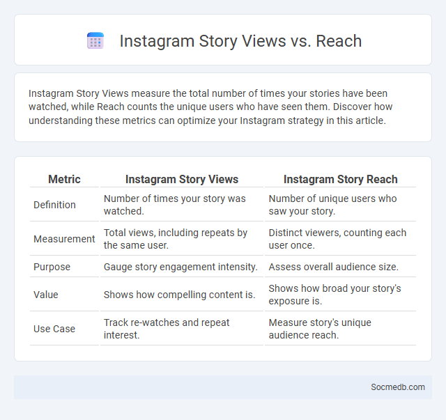 Instagram Story Views vs. Reach - What is The Difference?