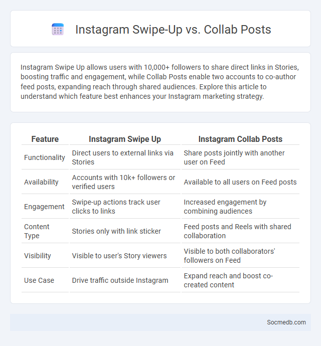 Instagram Swipe-Up vs. Collab Posts - What is The Difference?