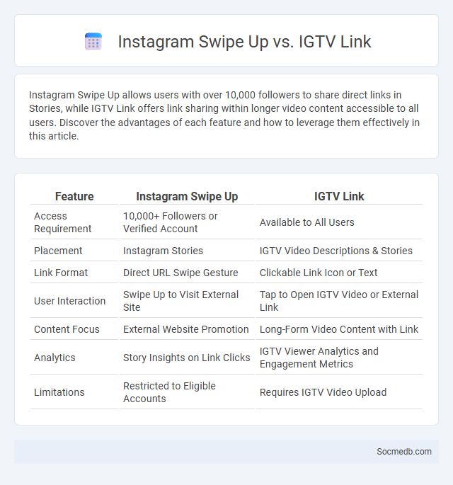 Instagram Swipe Up vs. IGTV Link - What is The Difference?