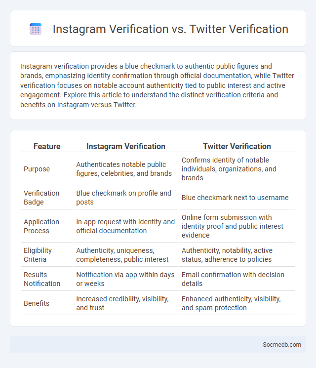 Instagram Verification vs. Twitter Verification - What is The Difference?