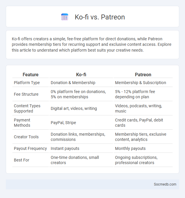 Ko-fi vs. Patreon - What is The Difference?