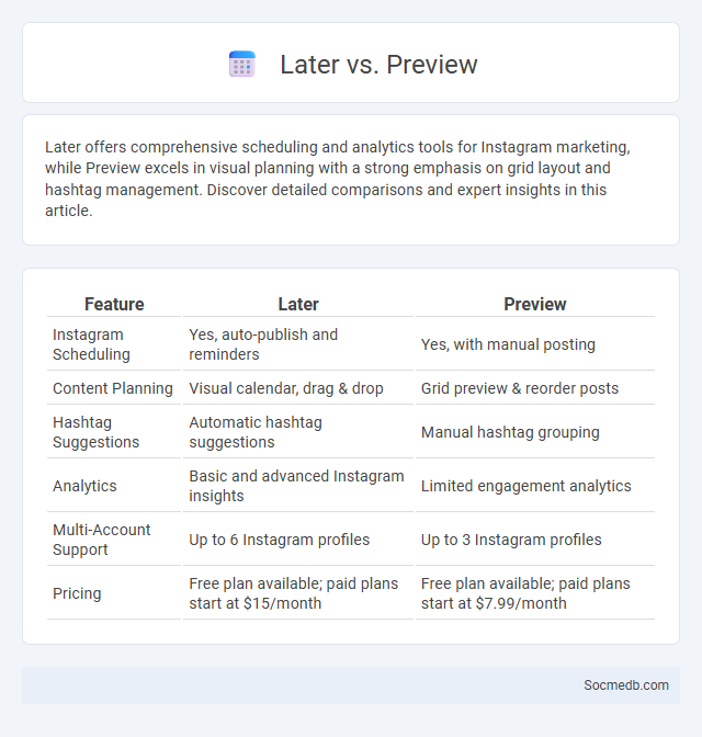 Later vs. Preview - What is The Difference?