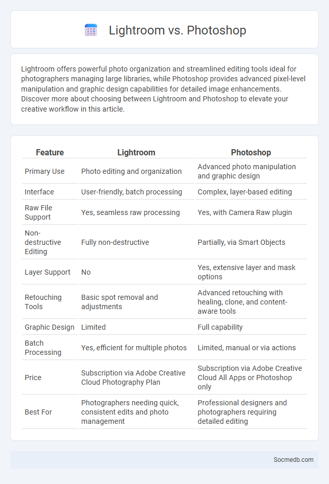 Lightroom vs. Photoshop - What is The Difference?