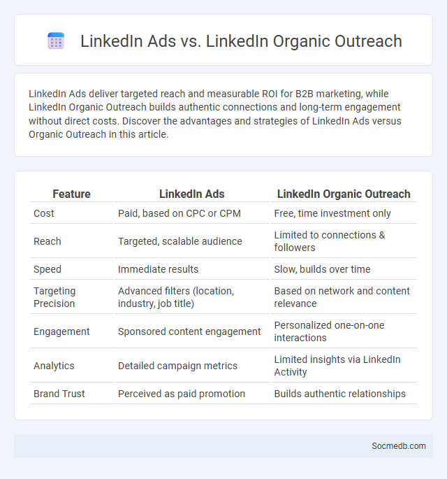 LinkedIn Ads vs. LinkedIn Organic Outreach - What is The Difference?