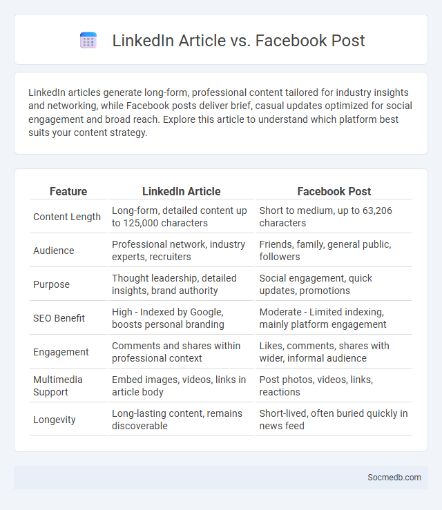 LinkedIn Article vs. Facebook Post - What is The Difference?