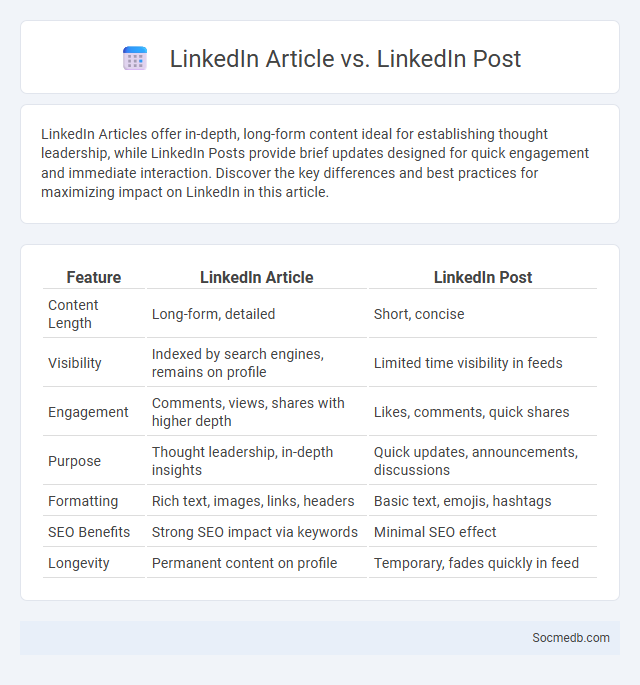 LinkedIn Article vs. LinkedIn Post - What is The Difference?