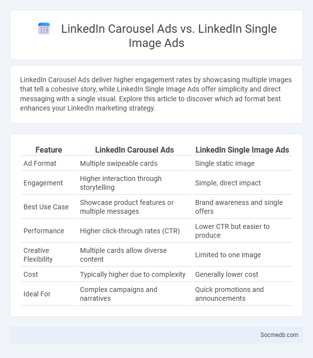 LinkedIn Carousel Ads vs. LinkedIn Single Image Ads - What is The Difference?