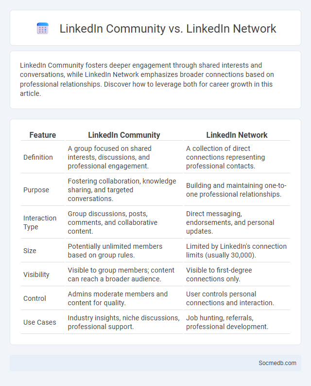 LinkedIn Community vs. LinkedIn Network - What is The Difference?