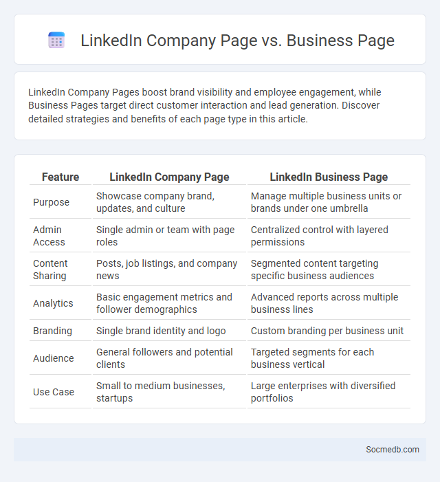 LinkedIn Company Page vs. Business Page - What is The Difference?