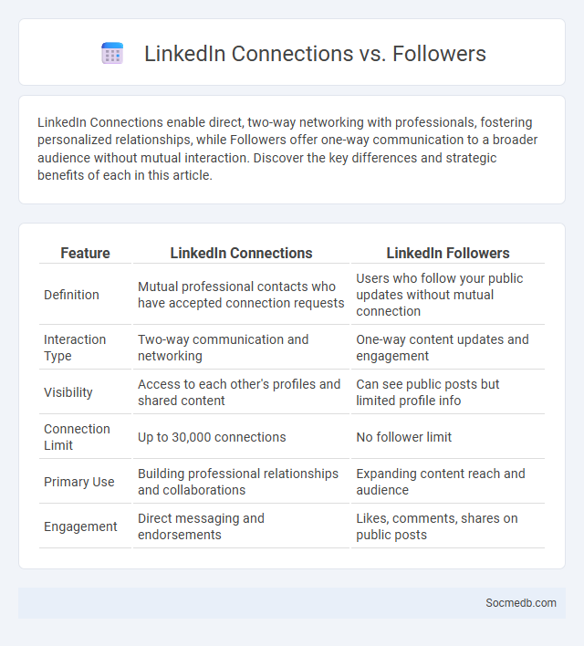LinkedIn Connections vs. Followers - What is The Difference?
