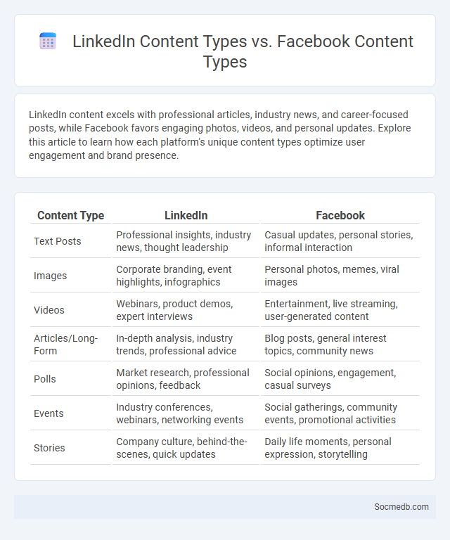 LinkedIn Content Types vs. Facebook Content Types - What is The Difference?