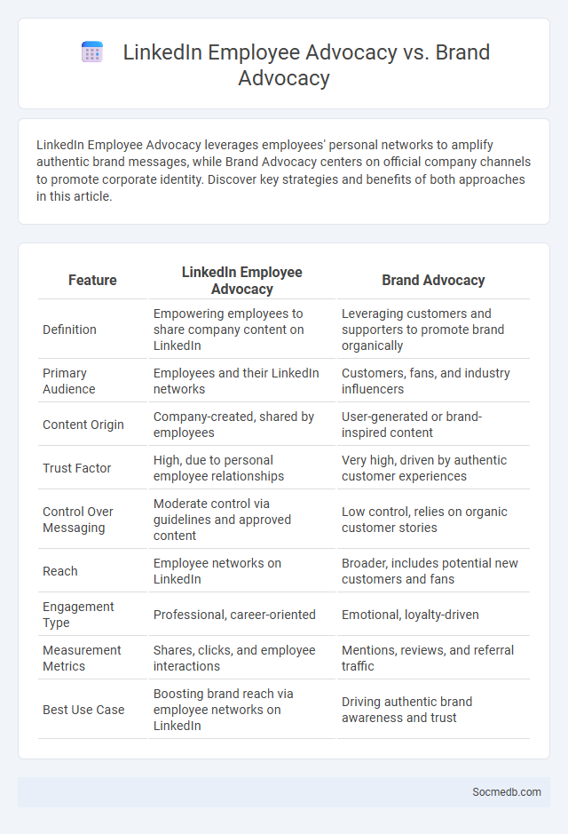LinkedIn Employee Advocacy vs. Brand Advocacy - What is The Difference?