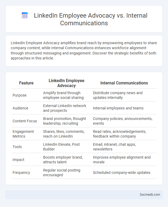 LinkedIn Employee Advocacy vs. Internal Communications - What is The Difference?
