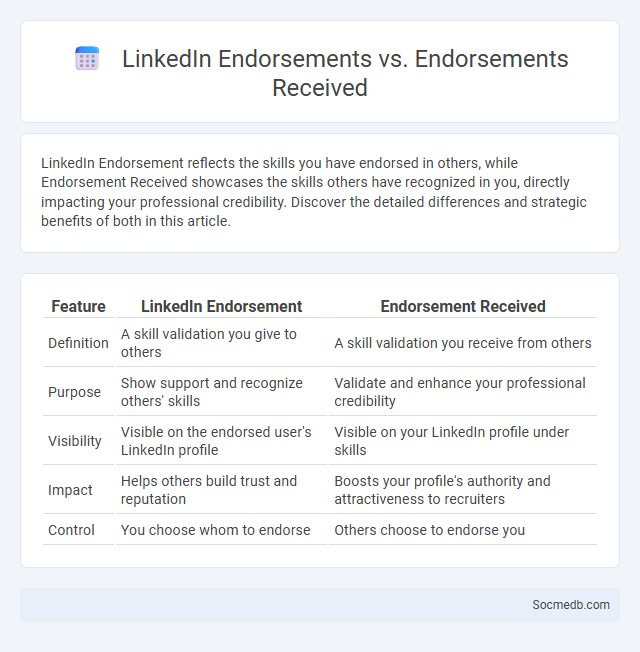 LinkedIn Endorsements vs. Endorsements Received - What is The Difference?