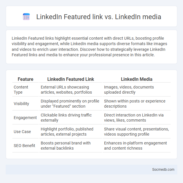 LinkedIn Featured link vs. LinkedIn media - What is The Difference?