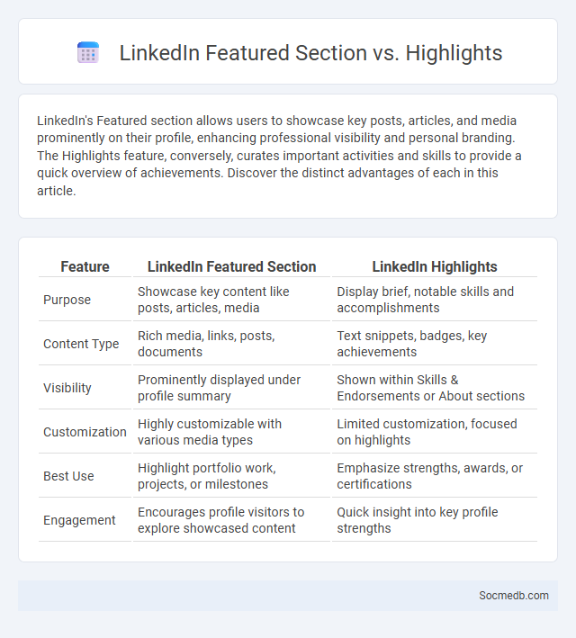 LinkedIn Featured Section vs. Highlights - What is The Difference?
